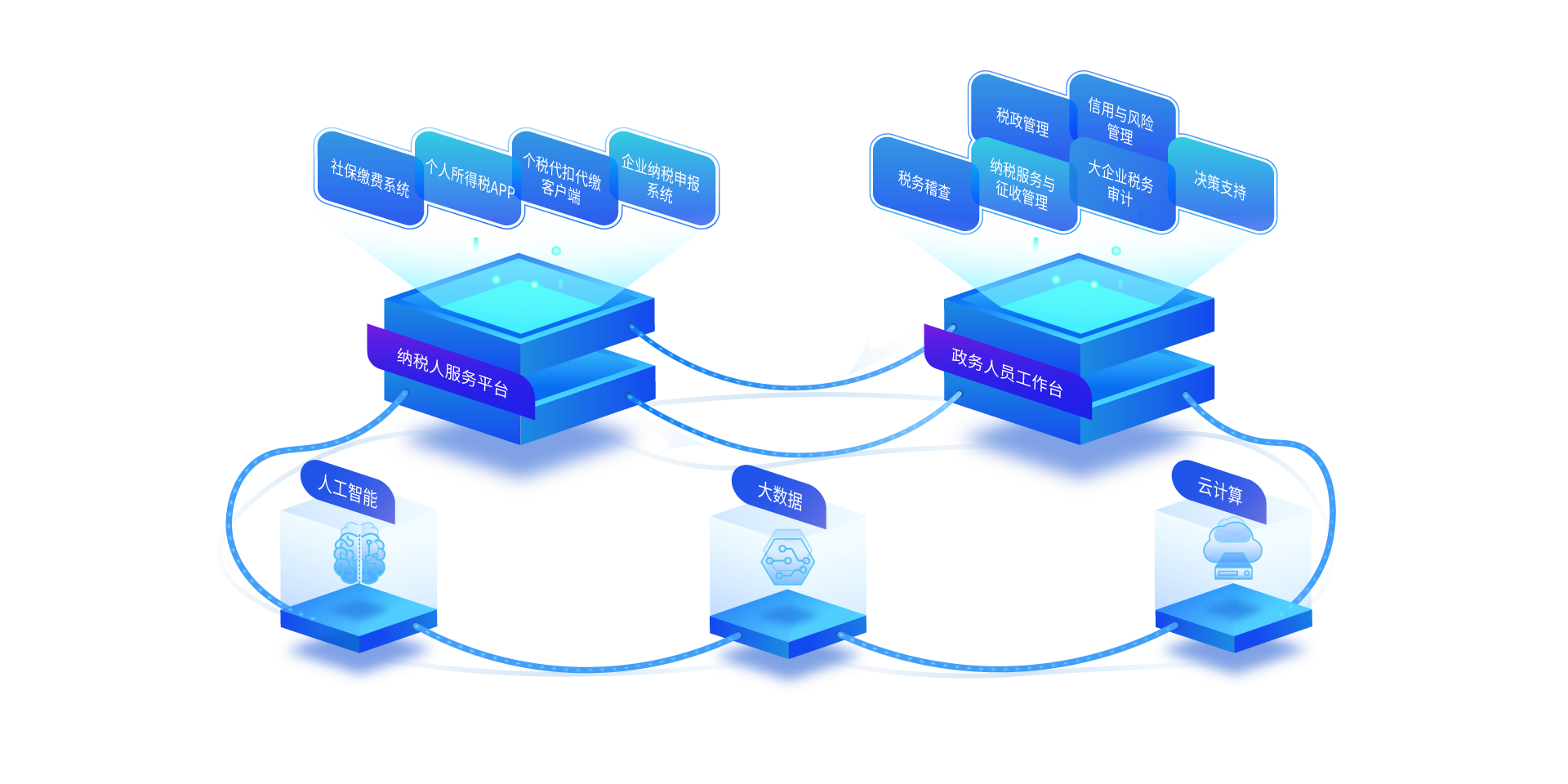 稅友軟件集團股份 以軟件開發驅動政務服務與產品數據管理的創新實踐