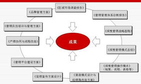 信息咨詢服務 開啟智慧決策之門