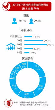 中國吃雞市場調研出爐，這些發展趨勢值得關注
