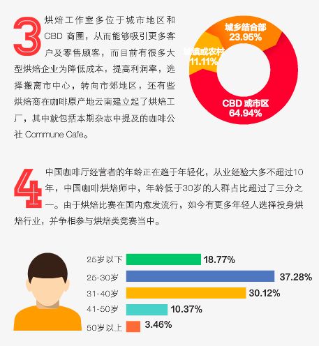 在家動動手指完成表格，待疫情過后開個店 市場調查指南