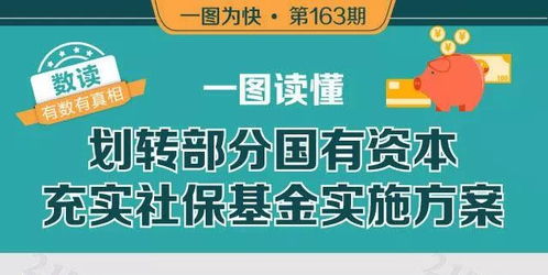 一圖讀懂 養老之聲詳解養老金政策新動向